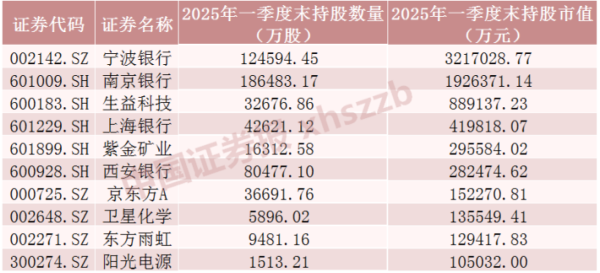 顺发配资 这些股票, QFII大笔加仓