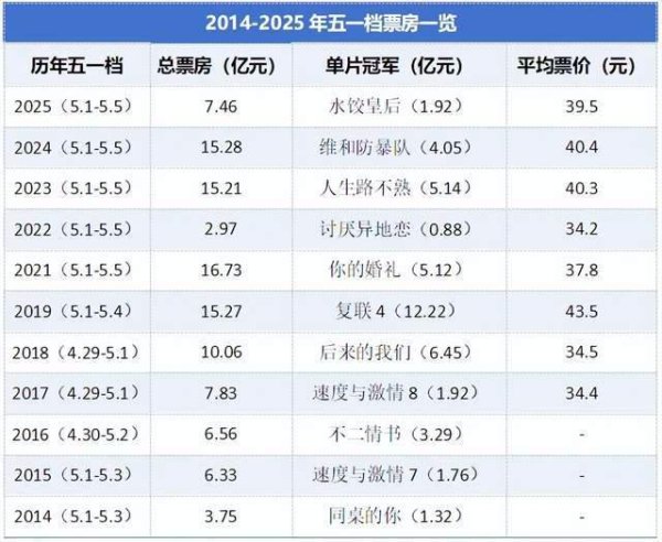 传金所配资 一夜回到十年前，中国电影到了存亡边缘？